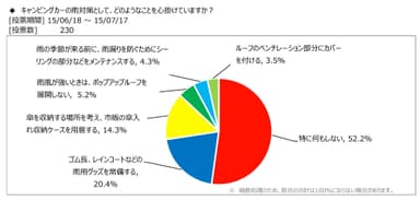 図表4