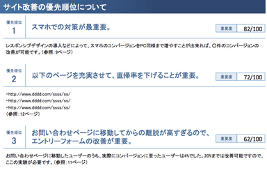 サイト改善の優先順位