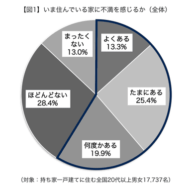 図1