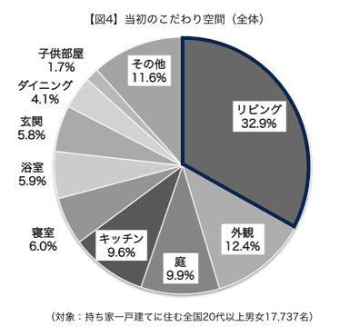 図4