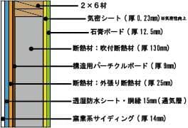 壁断面イメージ