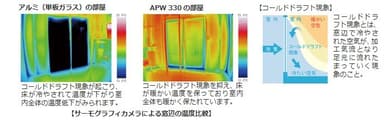 サーモグラフィカメラによる窓辺の温度比較