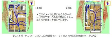 リストガーデン オーレリアン深沢通風イメージ(YKK AP株式会社提供データより)