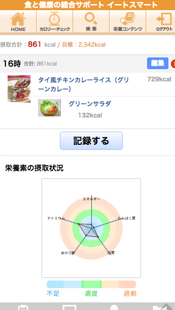 食事管理