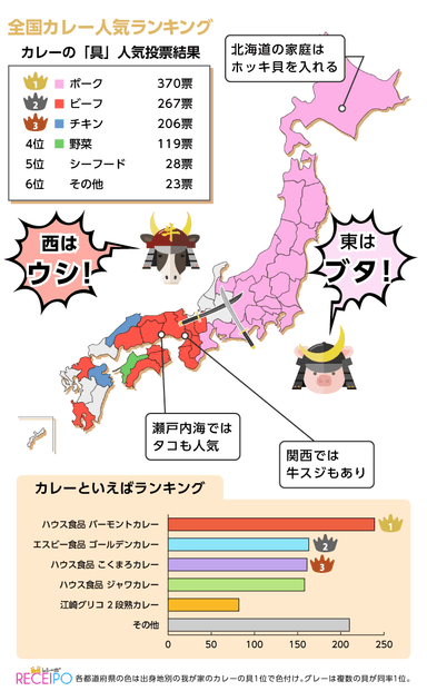 全国ご当地カレー人気投票ランキング（http://receipo.com/08-enquete-campaign-result/）