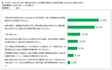 図表2