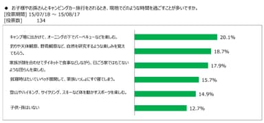 図表3