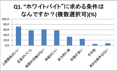 グラフ1