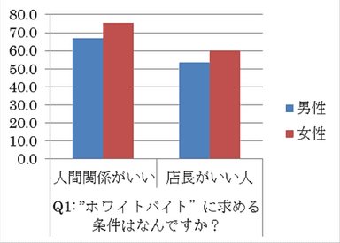 グラフ2