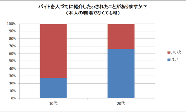 グラフ3