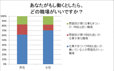 グラフ2