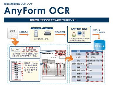 AnyForm OCR