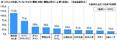 この人のバラエティは見たい