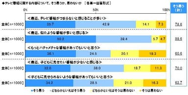 テレビ番組に対する気持ち