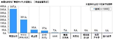 最も好きな毒舌キャラ