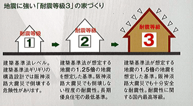 地震に強い「耐震等級3」の家づくり