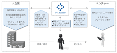 01ベンチャー留学