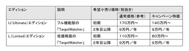 キャンペーン価格表