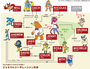 「ANISAVA」人物相関図