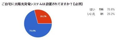 太陽光発電システム設置グラフ