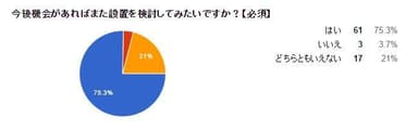 今後設置検討グラフ