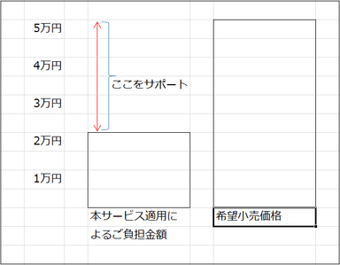 プログラム適用 図