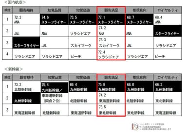 国内長距離交通