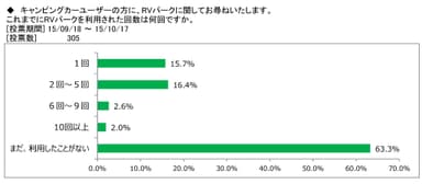 図表1