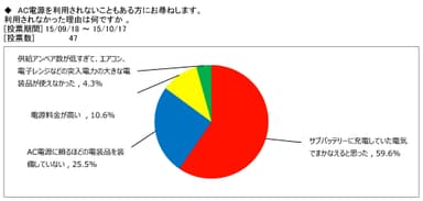 図表3