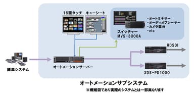 システム図