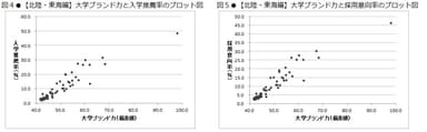 図4／図5