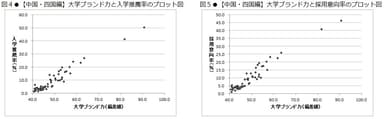 図4／図5