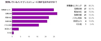 契約しているメンテナンスメニューに何が含まれますか？