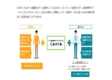 概略図