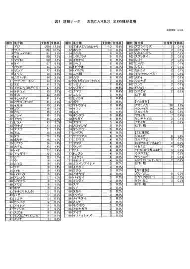 図1　詳細データ