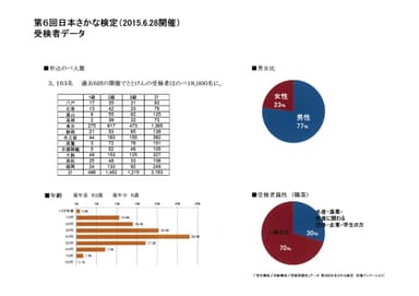 ととけん受検者データ