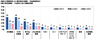 新たに長期保有したい国内株式