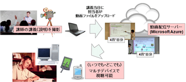 教育手法サービスイメージ