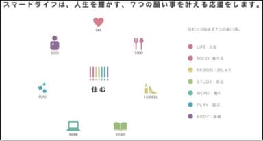 7つのコンセプト