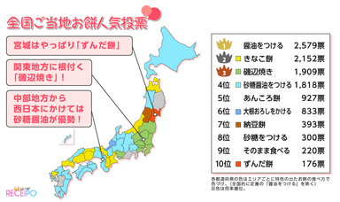 全国ご当地お餅人気投票ランキング