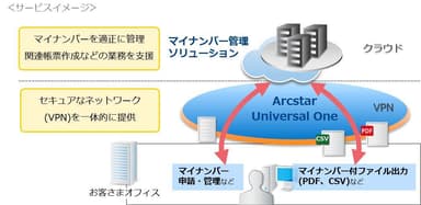 図