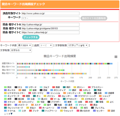 例：競合キーワード出現頻度チェック