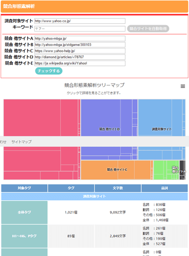 例：競合形態素解析