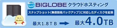 「BIGLOBEクラウドホスティング」ディスク容量を拡張