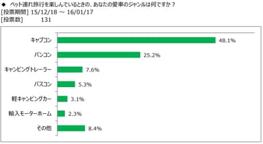 図表4