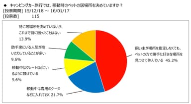 図表5