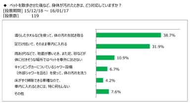 図表6