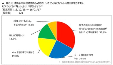 図表7