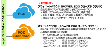 POWER EGGクラウドサービス 新メニュー