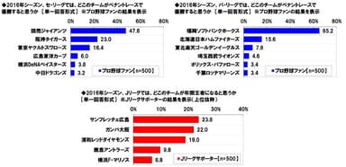 今年の優勝予想